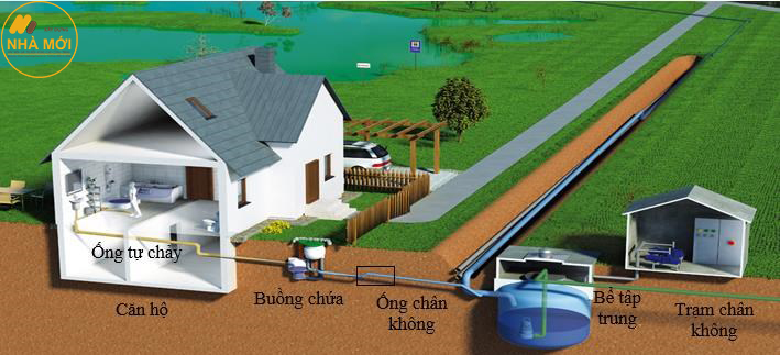 Hệ thống thoát nước 