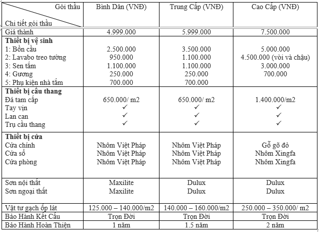Báo Giá Xây Nhà Trọn Gói