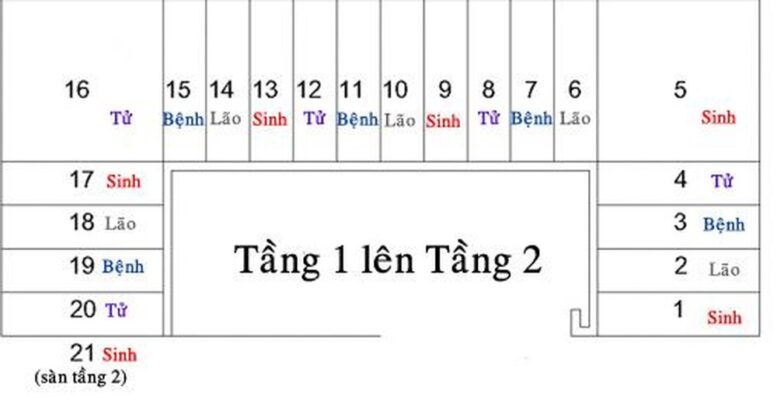 Cách tính bậc cầu thang để tránh lỗi phong thủy khi xây nhà