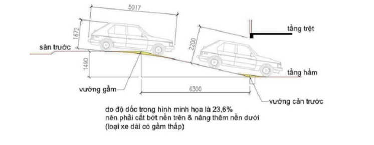 cách tính diện tích phần hầm