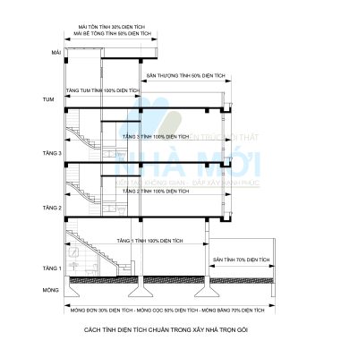 Cách Tính Diện Tích Theo M2